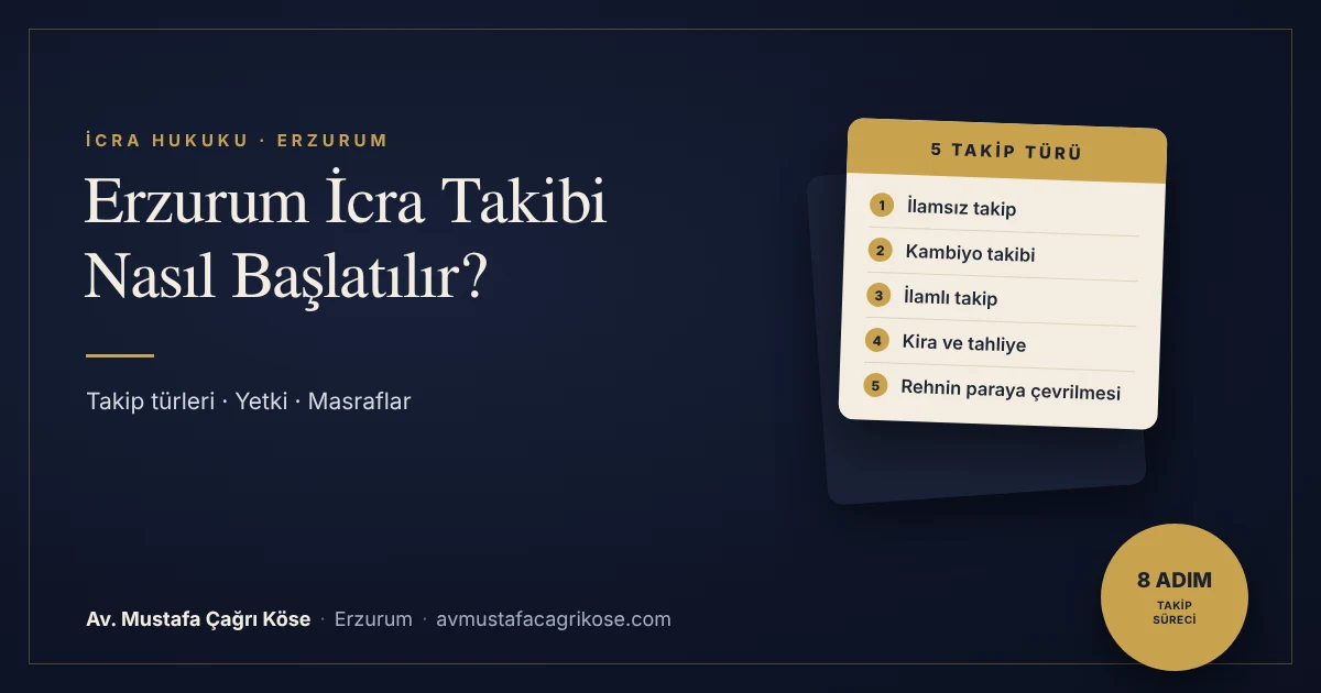 Erzurum icra takibi nasıl başlatılır rehberi - Av. Mustafa Çağrı Köse