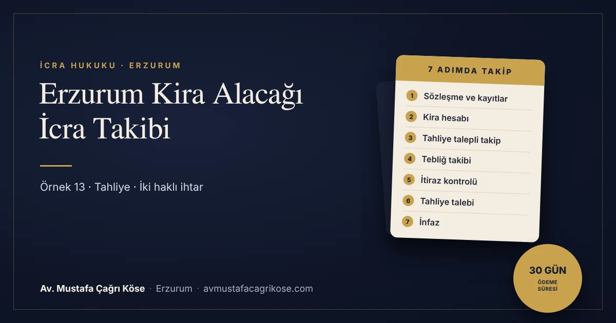 Erzurum kira alacağı icra takibi ve tahliye rehberi - Av. Mustafa Çağrı Köse